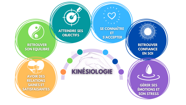 Pourquoi la Kinésiologie ?